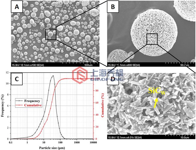 離心式噴霧干燥機有哪些缺點及優點？